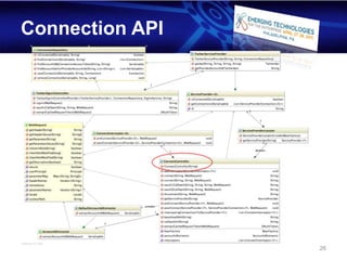 Connection API




                 26
 
