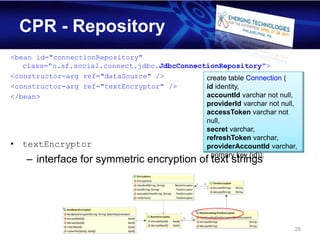 CPR - Repository
<bean id="connectionRepository"
   class=”o.sf.social.connect.jdbc.JdbcConnectionRepository">
<constructor-arg ref="dataSource" />          create table Connection (
<constructor-arg ref="textEncryptor" />       id identity,
</bean>                                       accountId varchar not null,
                                              providerId varchar not null,
                                              accessToken varchar not
                                              null,
                                              secret varchar,
                                              refreshToken varchar,
• textEncryptor                               providerAccountId varchar,
                                               primary key (id));
    – interface for symmetric encryption of text strings




                                                                         29
 
