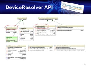 DeviceResolver API




                     36
 