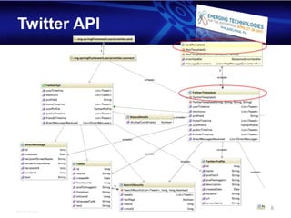 Twitter API




              8
 