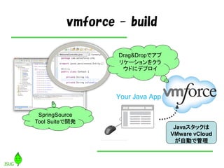 vmforce - build

                  Drag&Dropでアプ
                  リケーションをクラ
                   ウドにデプロイ




               ...