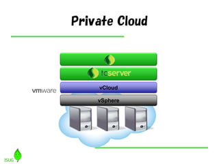 Private Cloud




    vCloud

    vSphere
 
