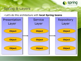 Spring & Layers
• Let’s do this architecture with local Spring beans

Presentation              Service               Repository
   Layer                   Layer                  Layer

    Object                  Object                     Object



    Object                  Object                     Object



    Object                  Object                     Object
 