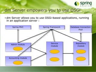 dm Server empowers you to use OSGi
• dm Server allows you to use OSGi-based applications, running
  in an application server :

      Spring MVC            Spring Framework    Database Connection
                                                       Pool




                                   Service           Repository
     Admin module
                                   module             module




   Accounting module
 
