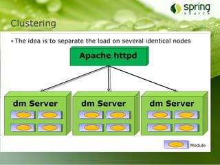 Clustering
• The idea is to separate the load on several identical nodes

                       Apache httpd




dm Server              dm Server               dm Server




                                                            Module
 