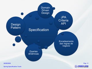 Spring Specification Tools
26/08/2020 Pág. 11
Specification
Design
Pattern
JPA
Criteria
API
Encadeamento
das regras de
negócio
Queries
dinâmicas
Domain
Driven
Design
 