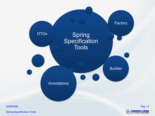 Spring
Specification
Tools
DTOs
Factory
Builder
Annotations
Spring Specification Tools
26/08/2020 Pág. 13
 