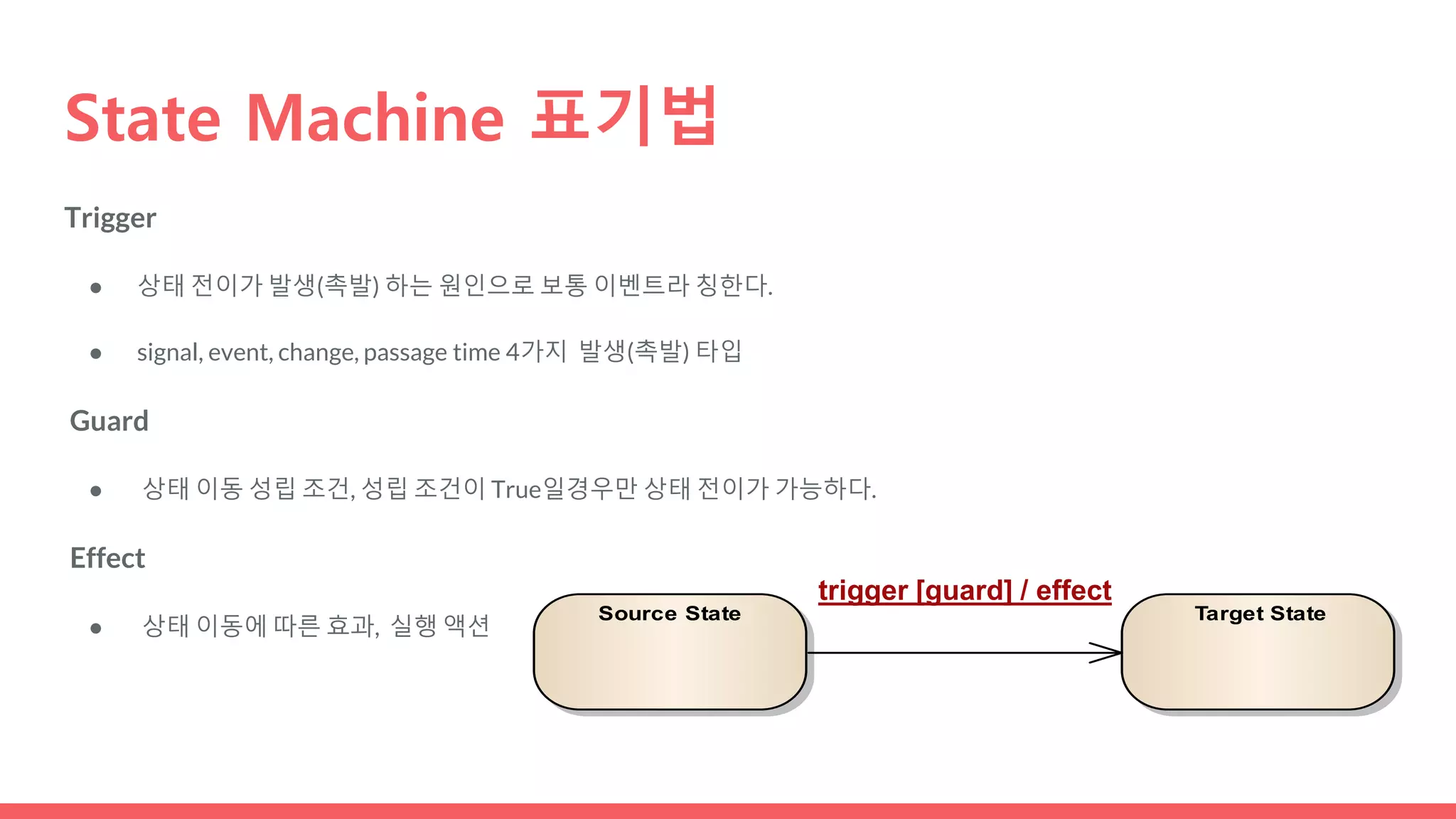 State Machine 표기법
Trigger
● 상태 전이가 발생(촉발) 하는 원인으로 보통 이벤트라 칭한다.
● signal, event, change, passage time 4가지 발생(촉발) 타입
Guard
● 상태 이동 성립 조건, 성립 조건이 True일경우만 상태 전이가 가능하다.
Effect
● 상태 이동에 따른 효과, 실행 액션
Source State Target State
trigger [guard] / effect
 
