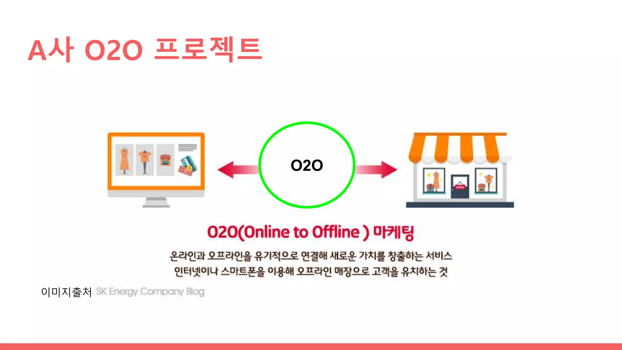 A사 O2O 프로젝트
O2O
이미지출처
 