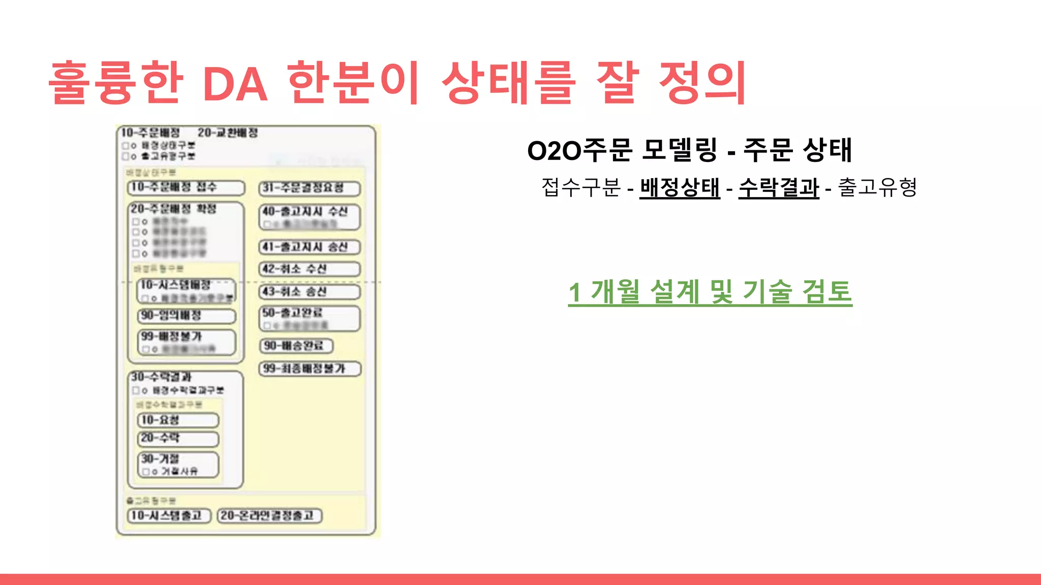 훌륭한 DA 한분이 상태를 잘 정의
O2O주문 모델링 - 주문 상태
접수구분 - 배정상태 - 수락결과 - 출고유형
1 개월 설계 및 기술 검토
 