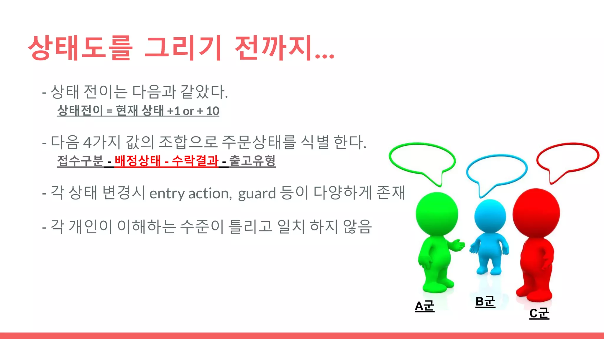 상태도를 그리기 전까지...
- 상태 전이는 다음과 같았다.
상태전이 = 현재 상태 +1 or + 10
- 다음 4가지 값의 조합으로 주문상태를 식별 한다.
접수구분 - 배정상태 - 수락결과 - 출고유형
- 각 상태 변경시 entry action, guard 등이 다양하게 존재
- 각 개인이 이해하는 수준이 틀리고 일치 하지 않음
A군 B군
C군
 