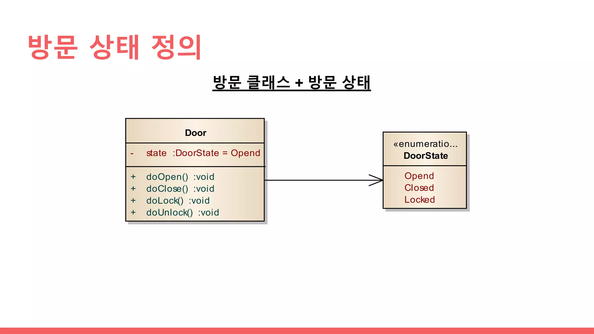 Door
- state :DoorState = Opend
+ doOpen() :void
+ doClose() :void
+ doLock() :void
+ doUnlock() :void
«enumeratio...
DoorState
Opend
Closed
Locked
방문 클래스 + 방문 상태
방문 상태 정의
 