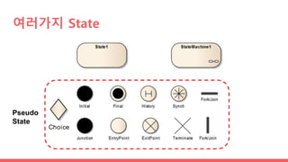 여러가지 State
Pseudo
State
Choice
 