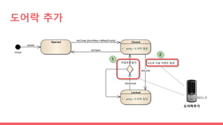 도어락 추가
Locked
+ entry / 도어락 잠김
Opened Closed
+ entry / 도어락 열림
Initial
비밀번호일치 5초후 자동 이벤트 발생
doClose [doorWay->IsWayEmpty]
doLock
doUnlock
doOpen
create
1
2
도어락추가
 