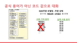 공식 용어가 아닌 코드 값으로 대화
10-10
10-20
20-10
30-10
30-20
20-99
....
배정접수,
배정확정,
수락요청
수락, 거절,
출고지시,
출고완료
….
사용 기대 용어 실제 사용 용어
X
O2O주문 모델링 - 주문 상태
접수구분 - 배정상태 - 수락결과 - 출고유형
 