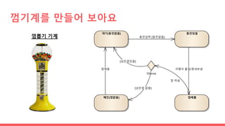 껌기계를 만들어 보아요
매진(껌없음)
대기(동전없음) 동전있음
껌배출
Choice
동전입력 [동전없음]
크랭크 돌림/껌내보냄
[남은껌있음]
[남은껌 없음]
껌 꺼냄
껌채움
껌뽑기 기계
 