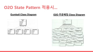 Gumball Class Diagram O2O 주문배정 Class Diagram
O2O State Pattern 적용시...
 
