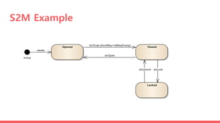 S2M Example
Locked
Opened Closed
Initial
doClose [doorWay->IsWayEmpty]
doLockdoUnlock
doOpen
create
 