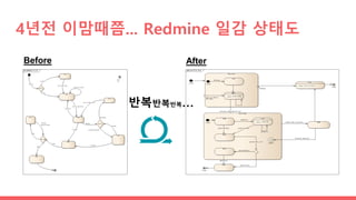 4년전 이맘때쯤... Redmine 일감 상태도
Before After
반복반복반복…
 