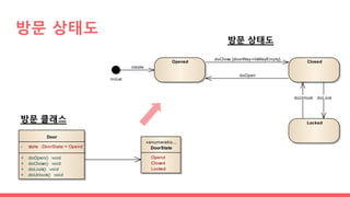 방문 상태도
방문 클래스
방문 상태도
Locked
Opened Closed
Initial
doClose [doorWay->IsWayEmpty]
doLockdoUnlock
doOpen
create
Door
- state :DoorState = Opend
+ doOpen() :void
+ doClose() :void
+ doLock() :void
+ doUnlock() :void
«enumeratio...
DoorState
Opend
Closed
Locked
 