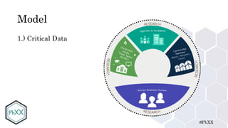 #PhXX
Model
1.) Critical Data
 
