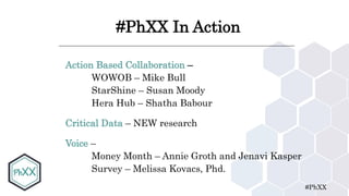 #PhXX
#PhXX In Action
Action Based Collaboration –
WOWOB – Mike Bull
StarShine – Susan Moody
Hera Hub – Shatha Babour
Critical Data – NEW research
Voice –
Money Month – Annie Groth and Jenavi Kasper
Survey – Melissa Kovacs, Phd.
 