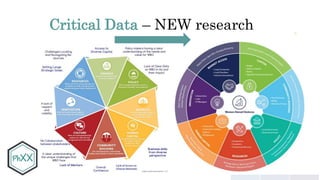 #PhXX
Critical Data – NEW research
 