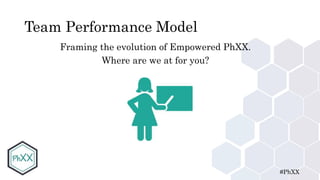 #PhXX
Team Performance Model
Framing the evolution of Empowered PhXX.
Where are we at for you?
 