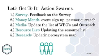 #PhXX
Let’s Get To It: Action Swarms
1.) Survey: Feedback on the Survey
2.) Money Month: event sign up, partner outreach
3.) Media: Update the list of WBO’s and Outreach
4.) Resource List: Updating the resource list
5.) Research: Updating ecosystem map
 