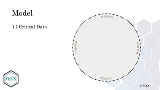 #PhXX
Model
1.) Critical Data
 