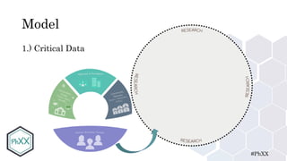 #PhXX
Model
1.) Critical Data
 