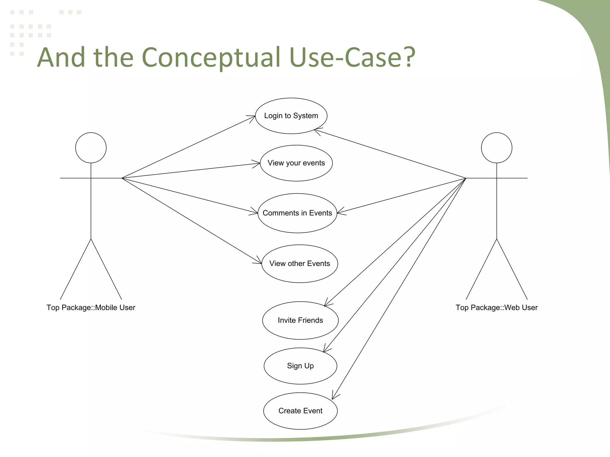 Final Year Project Presentation | PPTX