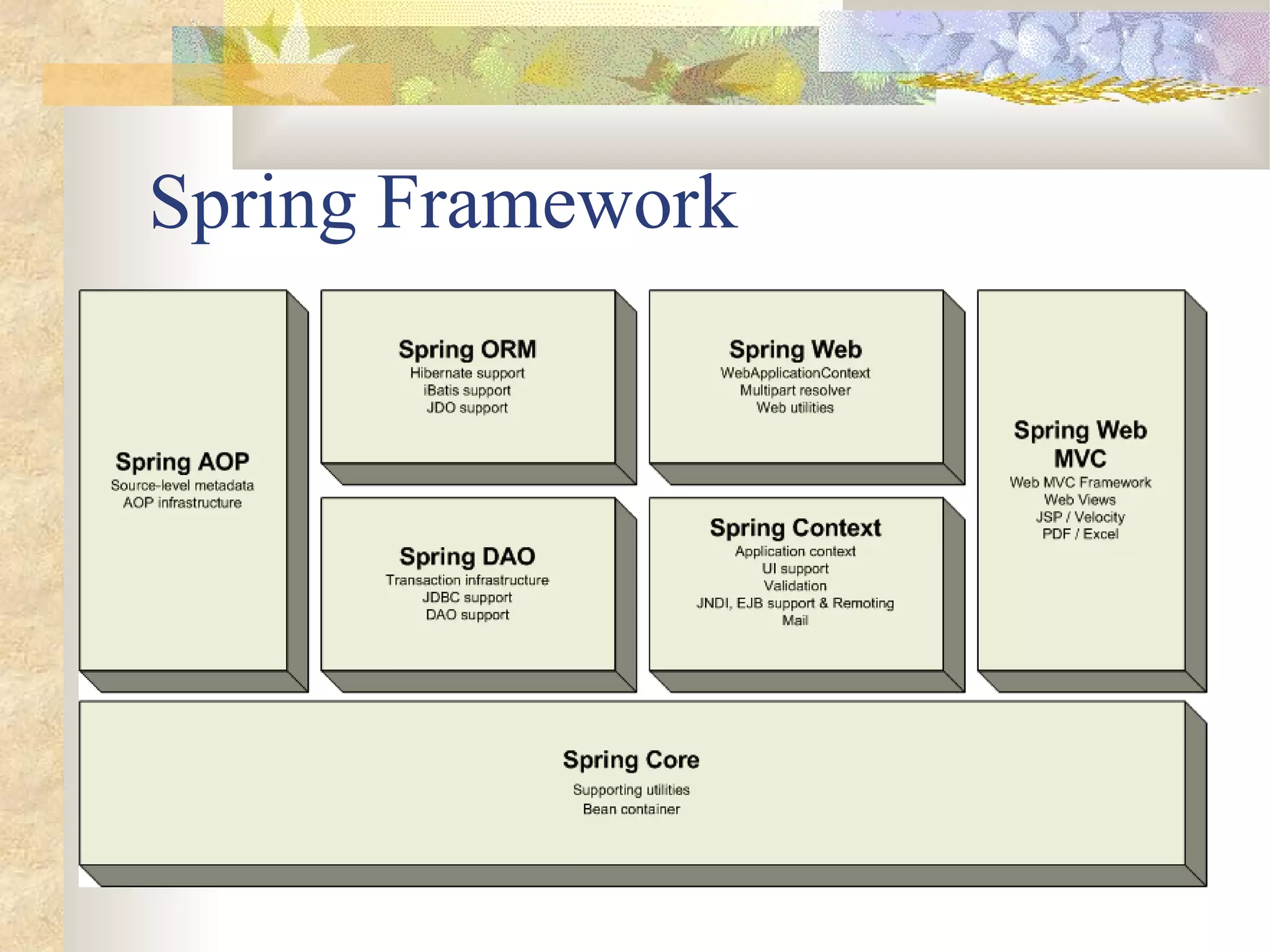 Spring Framework
 