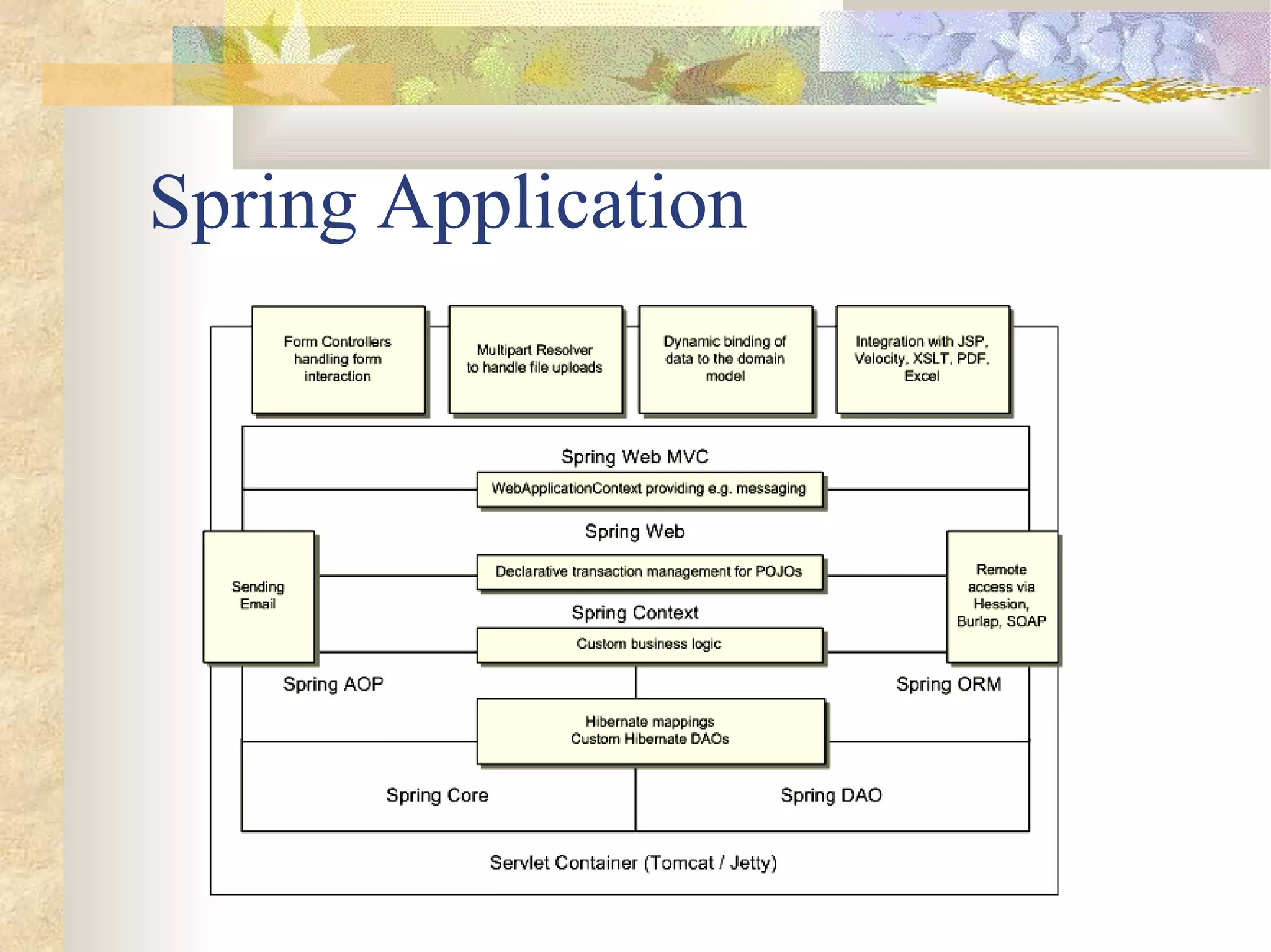 Spring Application
 