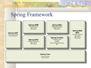 Spring Framework
 