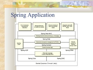 Spring Application
 