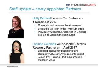 pkf-francisclark.co.uk
Staff update – newly appointed Partners
Holly Bedford became Tax Partner on
1 December 2016
• Corporate and personal taxation expert
• Leads the tax team in the Plymouth office
• Previously with Arthur Anderson in Chicago
and EY in London and Edinburgh
Lucinda Coleman will become Business
Recovery Partner on 1 April 2017
• Licenced insolvency practitioner and
Company Voluntary Arrangements expert
• Joined PKF Francis Clark as a graduate
trainee in 2003.
 