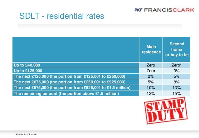 Multiple Dwellings Relief >> Spring Tax Update 2017 - Plymouth Multiple Dwellings Relief >> Spring Tax Update 2017 - Plymouth
