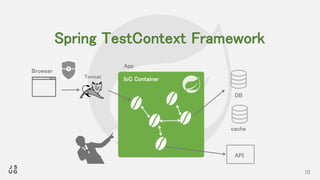 Spring と TDD | PPTX