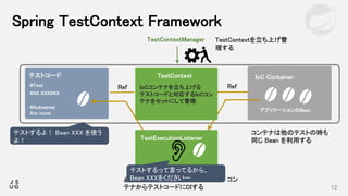Spring と TDD | PPTX