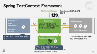 12
Spring TestContext Framework
TestContextManager
IoC Container
アプリケーションのBean
TestContextを立ち上げ管
理する
テストするよ！ Bean XXX を使う
...