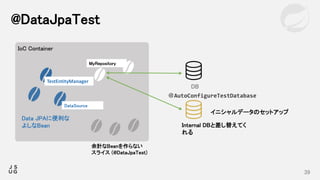 39
@DataJpaTest
IoC Container
TestEntityManager
DataSource
余計なBeanを作らない
スライス (@DataJpaTest)
Data JPAに便利な
よしなBean Internal ...