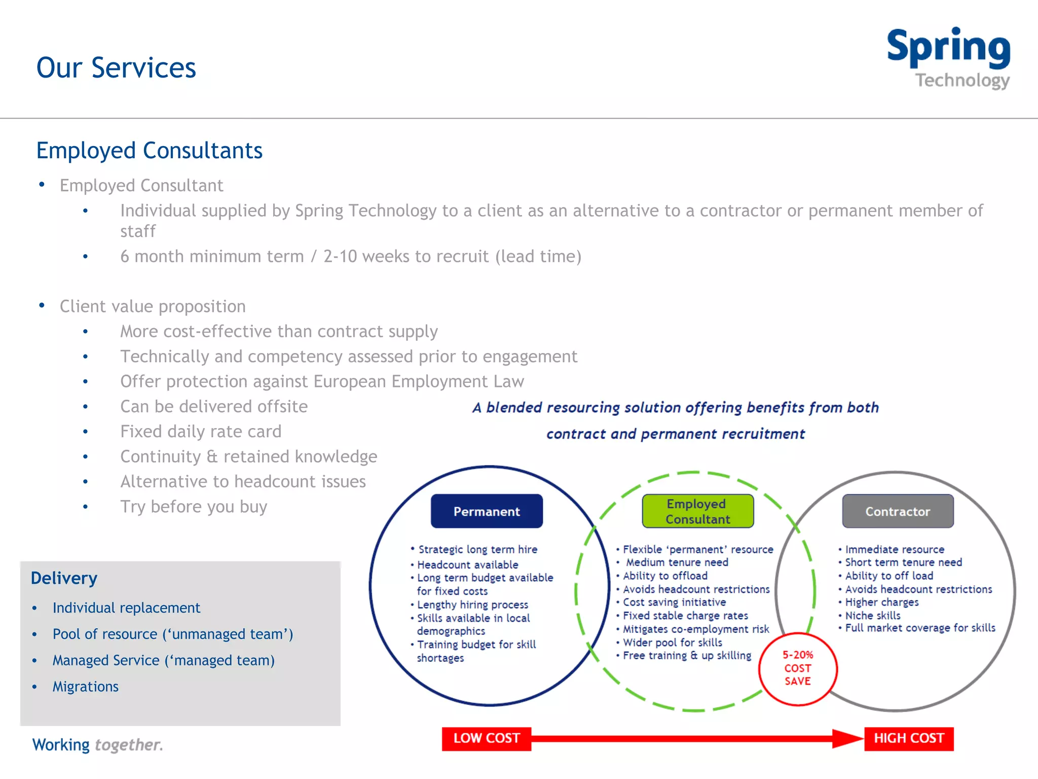 Employed Consultants Delivery Individual replacement Pool of resource (‘unmanaged team’) Managed Service (‘managed team) Migrations Our Services Employed Consultant Individual supplied by Spring Technology to a client as an alternative to a contractor or permanent member of staff 6 month minimum term / 2-10 weeks to recruit (lead time) Client value proposition More cost-effective than contract supply Technically and competency assessed prior to engagement Offer protection against European Employment Law Can be delivered offsite Fixed daily rate card Continuity & retained knowledge Alternative to headcount issues Try before you buy 