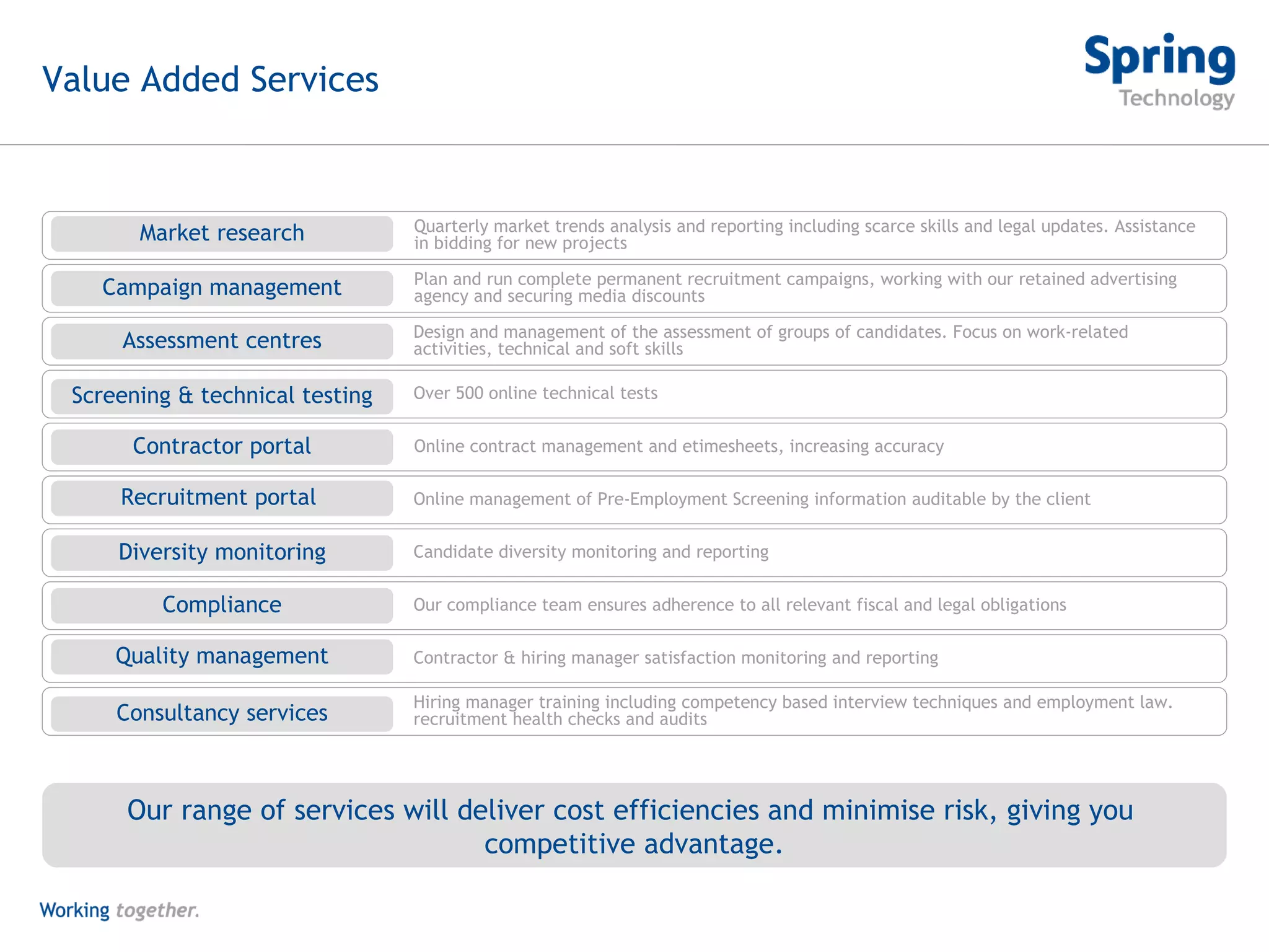 Online contract management and etimesheets, increasing accuracy Contractor portal Online management of Pre-Employment Screening information auditable by the client Recruitment portal  Over 500 online technical tests Screening & technical testing Quarterly market trends analysis and reporting including scarce skills and legal updates. Assistance in bidding for new projects Market research Our compliance team ensures adherence to all relevant fiscal and legal obligations Compliance Hiring manager training including competency based interview techniques and employment law. recruitment health checks and audits Consultancy services Contractor & hiring manager satisfaction monitoring and reporting Quality management Plan and run complete permanent recruitment campaigns, working with our retained advertising agency and securing media discounts Campaign management Candidate diversity monitoring and reporting Diversity monitoring Design and management of the assessment of groups of candidates. Focus on work-related activities, technical and soft skills Assessment centres Our range of services will deliver cost efficiencies and minimise risk, giving you  competitive advantage. Value Added Services 