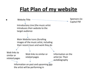 Flat Plan of my website
• Website Title
Introductory Line (the music artist
introduces their website to the
target audience
Main Website Icons (Scrolling
images of the music artist, including
their recent tours and work they do
Web links to
similar or
related pages
Web links to similar or
related pages
Information on the
artist (ie: Their
autobiography
Information on past and upcoming gigs
the artist will be performing in
Sponsors (ie:
Capital FM
 
