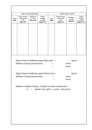 Spring test | PDF