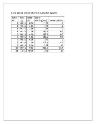 Spring test | DOCX