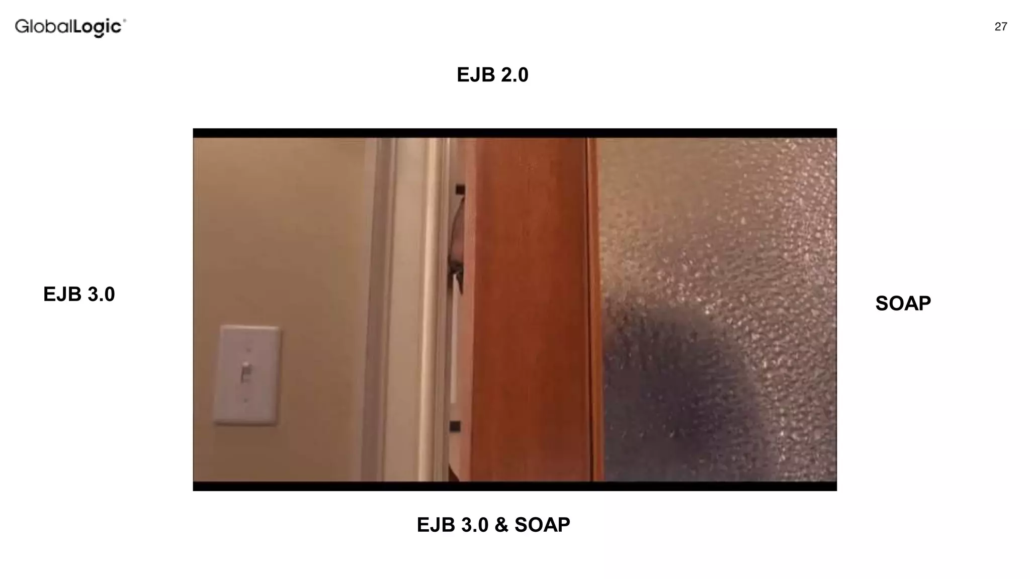 27
EJB 3.0
EJB 3.0 & SOAP
EJB 2.0
SOAP
 