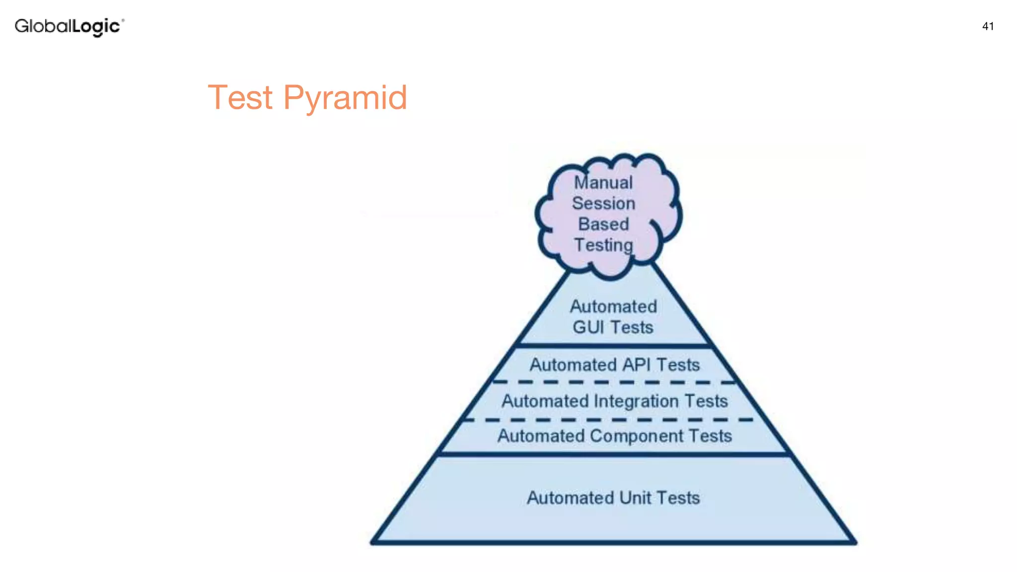 41
Test Pyramid
 