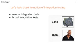 Spring Test Framework | PPTX
